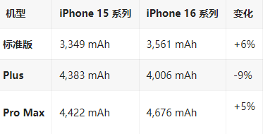 那坡苹果16维修分享iPhone16/Pro系列机模再曝光