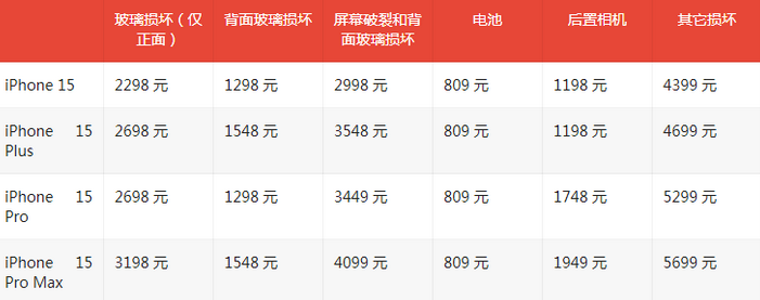 那坡苹果15维修站中心分享修iPhone15划算吗