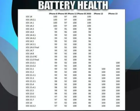 那坡苹果手机维修分享iOS16.0.2值得升级吗 