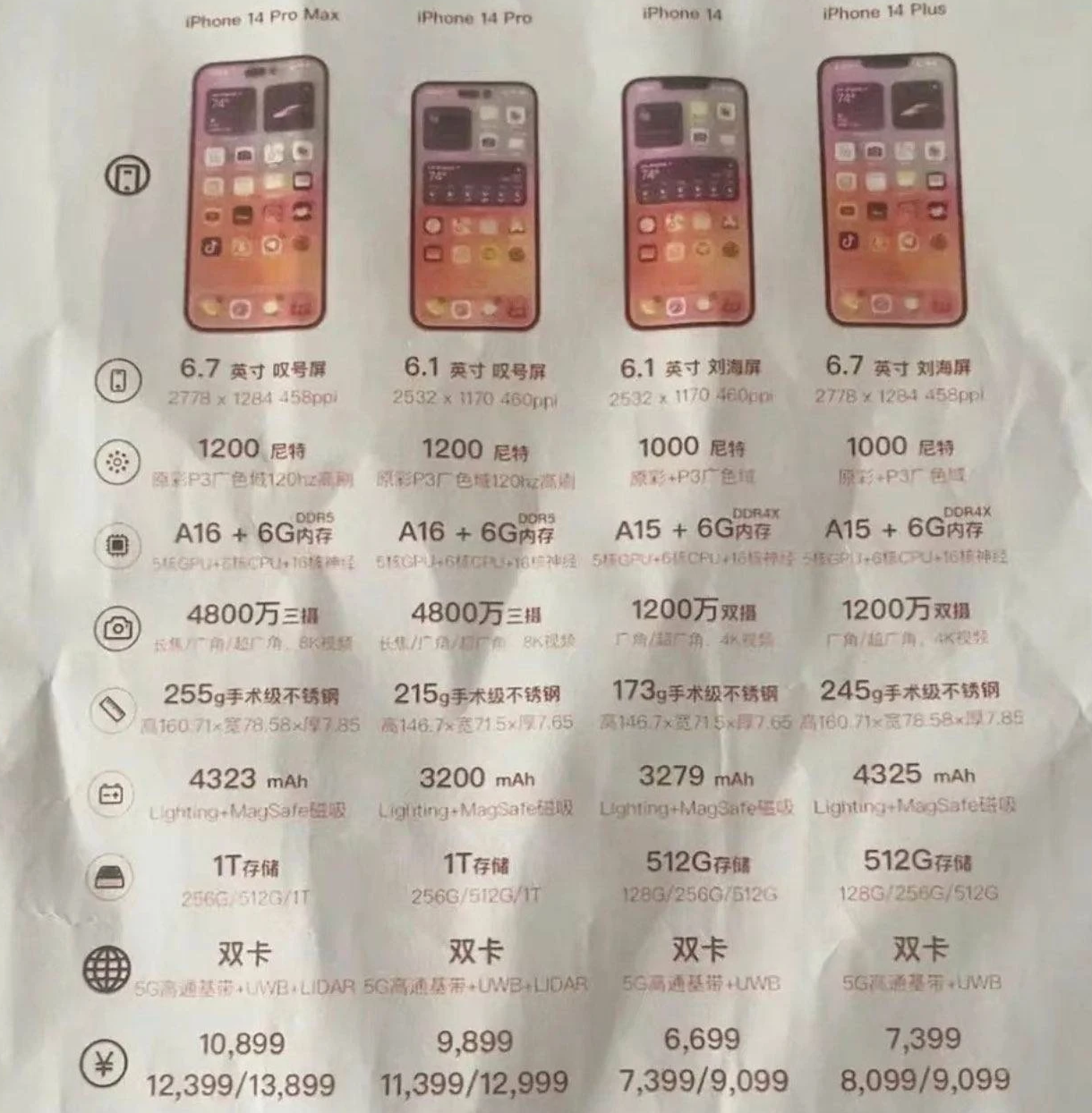 那坡苹果14维修分享苹果 iPhone 14 预售价现身 
