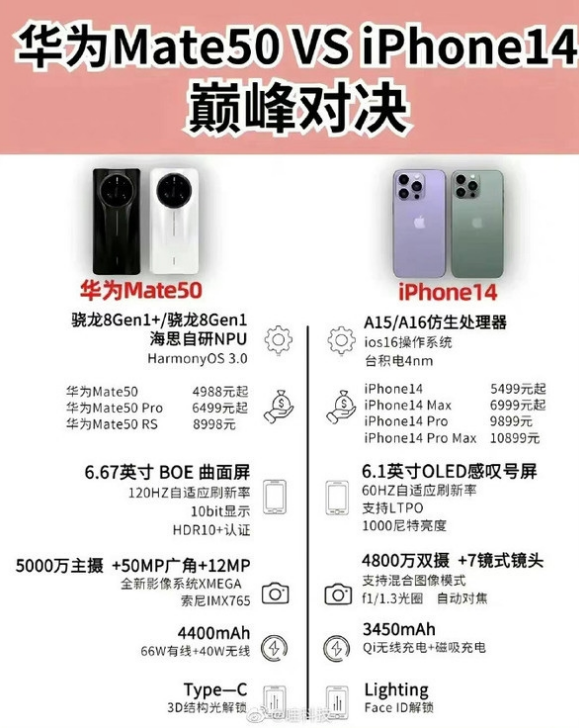 那坡苹果14维修分享iPhone14和华为mate50，应该怎么选 