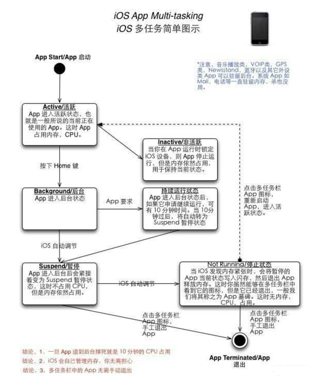 那坡苹果手机维修分享iPhone 为什么不加大内存 