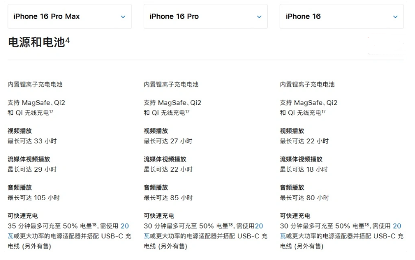 那坡苹果手机维修分享 iPhone 16 目前实测充电峰值功率不超过 39W 