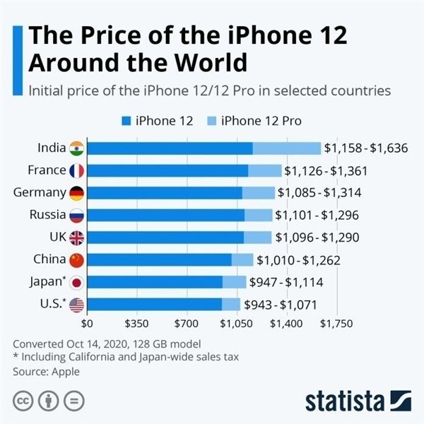 那坡苹果手机维修分享哪个购买iPhone 12/12 Pro更便宜 
