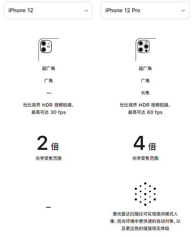 那坡苹果手机维修分享苹果 iPhone 12 与 iPhone 12 Pro 选哪款 